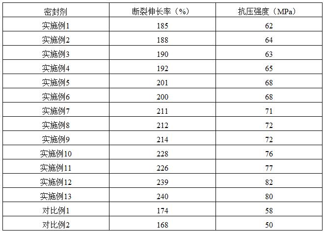 一种耐油高弹性高分子密封剂及其在油气井中的应用的制作方法