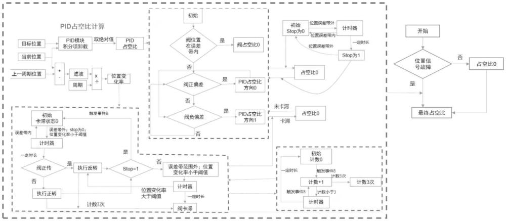 一種新能源車輛熱管理電控三通閥的控制及診斷方法與流程