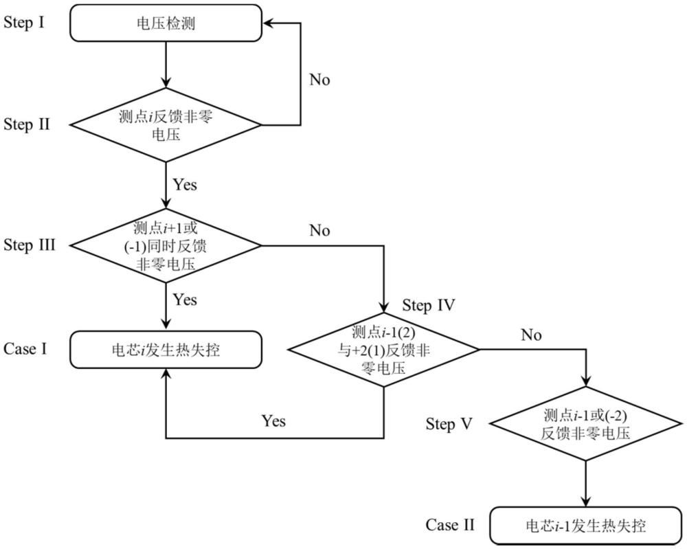 一種鋰離子電池熱蔓延進程在線檢測裝置和方法