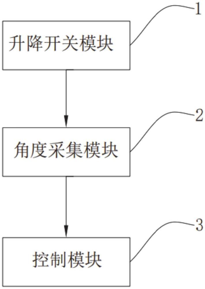 一種車窗升降控制裝置及控制方法與流程