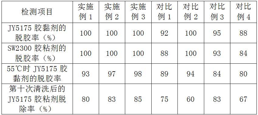 一種用于清洗PET膜膠水的組合物的制作方法