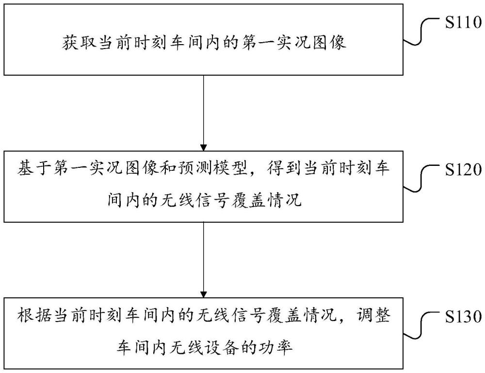 无线设备的功率调节方法、设备、存储介质及程序产品与流程