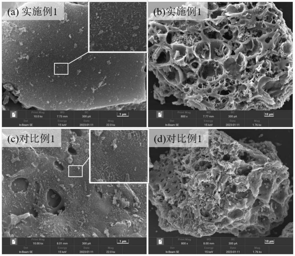 一種負(fù)載MgFe2O4尖晶石磁性炭及其制備方法和應(yīng)用