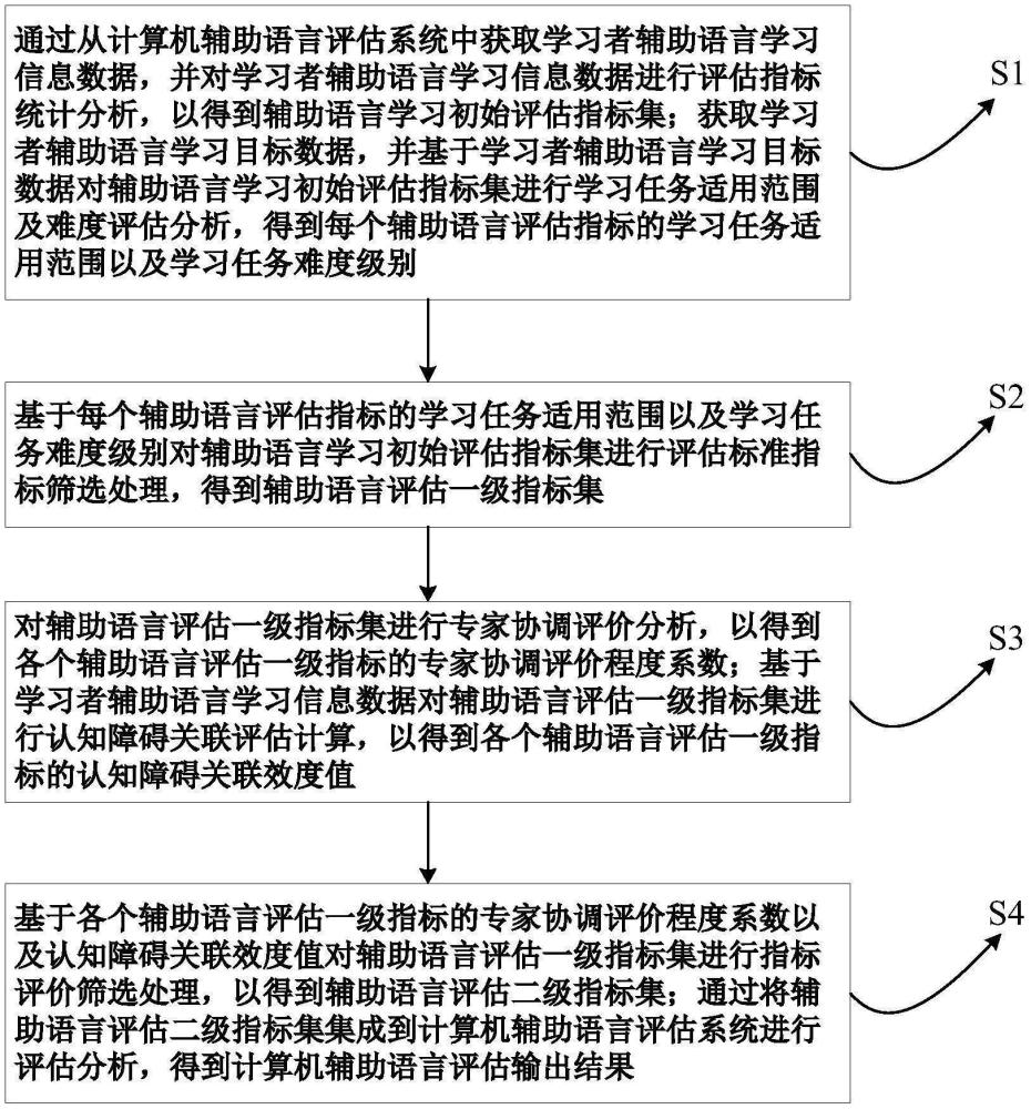 一種計算機輔助語言評估系統(tǒng)的評估指標篩選方法及系統(tǒng)