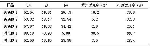 高氧化穩(wěn)定性的生物可降解抗氧化保鮮膜及其制備方法與流程