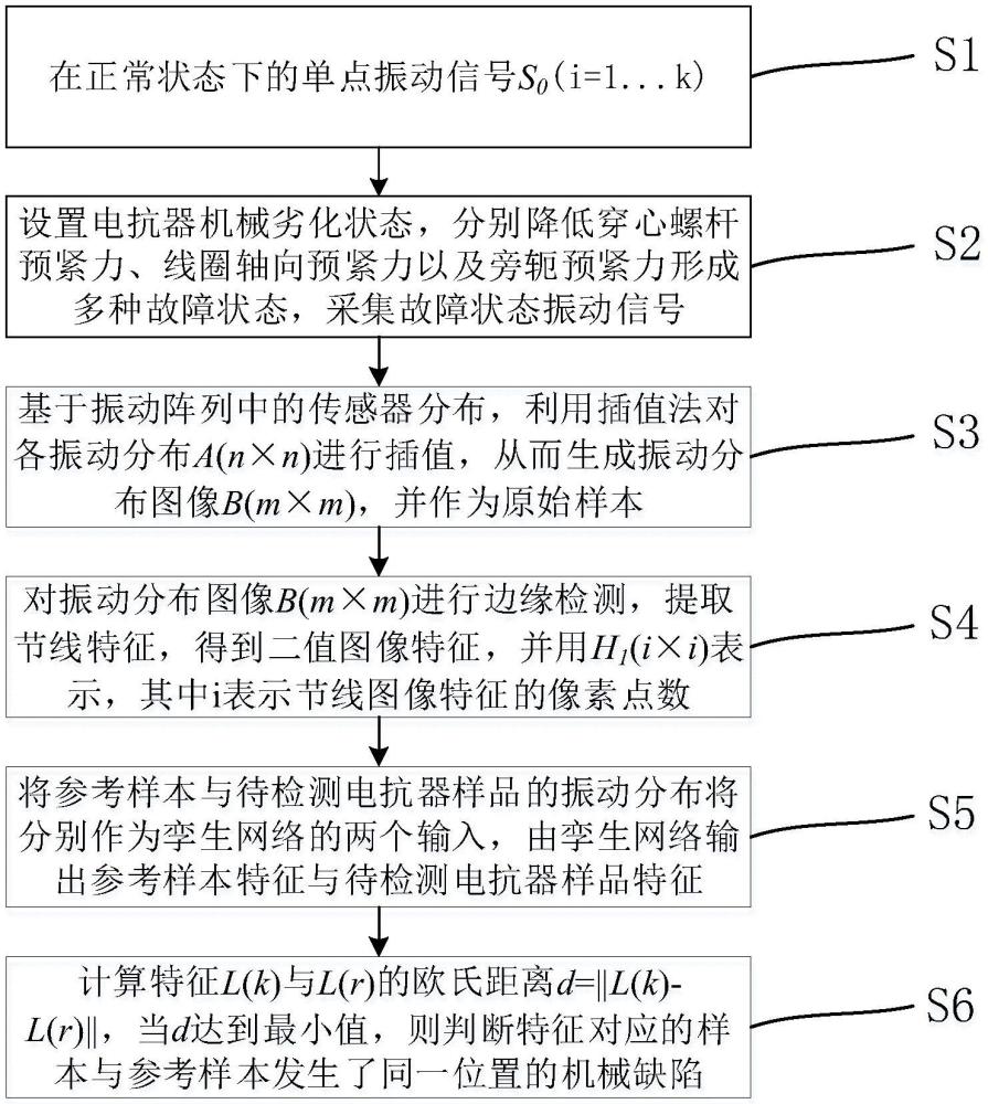 一種基于孿生網(wǎng)絡(luò)的電抗器缺陷定位方法、裝置及存儲介質(zhì)與流程