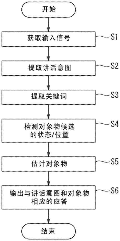 聲音識別方法和聲音識別裝置與流程