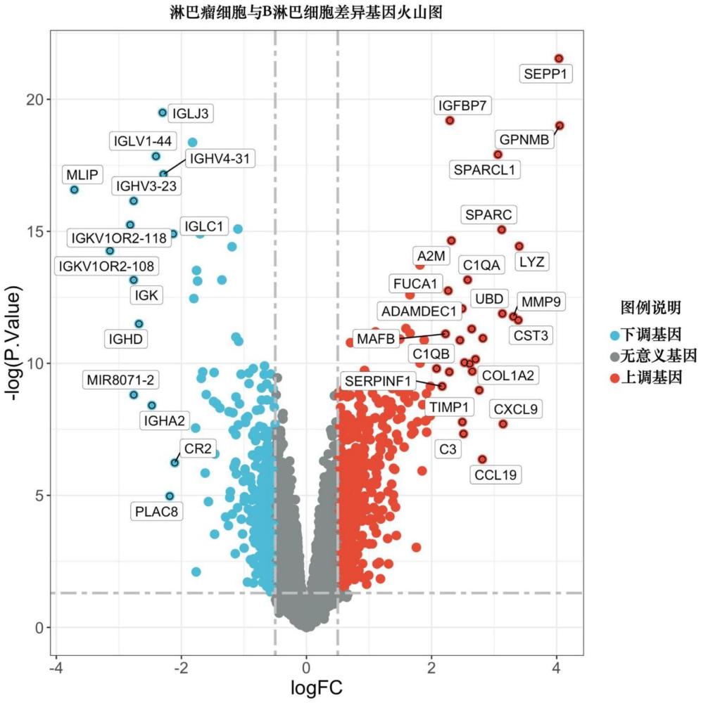 依西美坦在制备治疗淋巴瘤的药物中的用途的制作方法