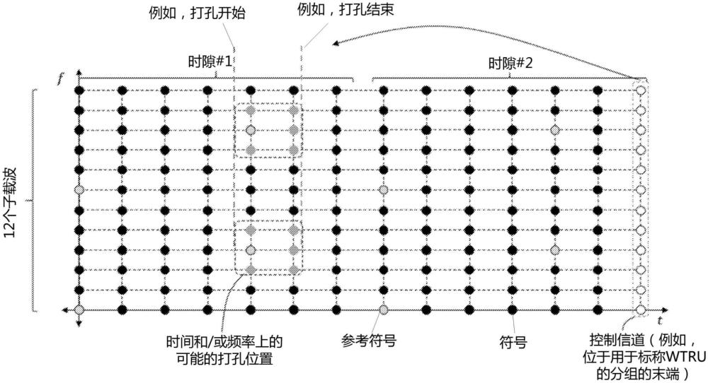 用于5G系統(tǒng)中的不同類型業(yè)務(wù)的物理層復(fù)用的系統(tǒng)、方法和設(shè)備與流程