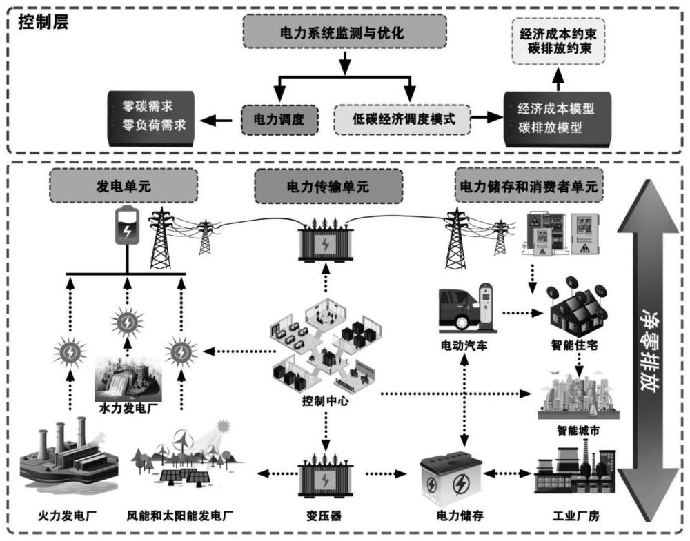 適用于任意有向通信拓撲的完全分布式電力系統調度方法