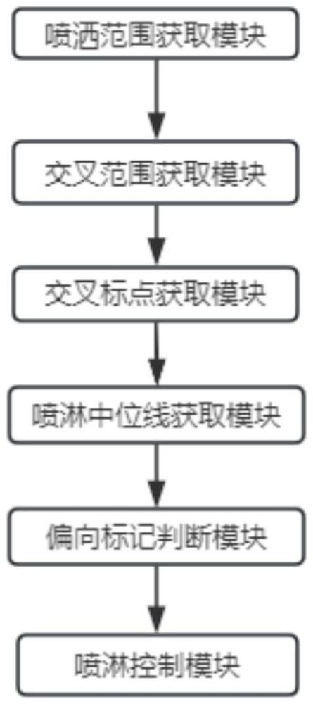 石英砂天然堆場揚塵控制系統(tǒng)的制作方法