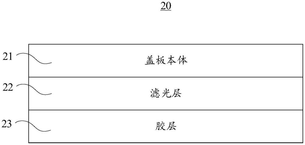 蓋板、顯示模組和蓋板的制備方法與流程