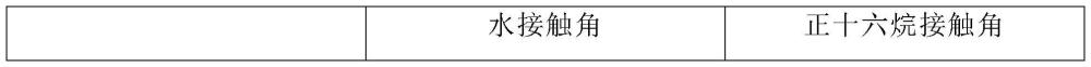 一種氟硅改性低表面能防污涂料及其制備方法與流程