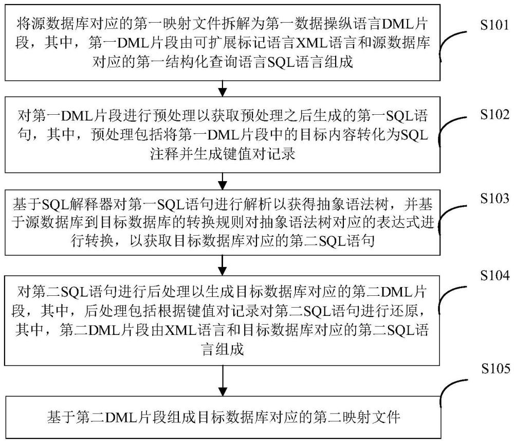 一種數據處理方法及其裝置與流程