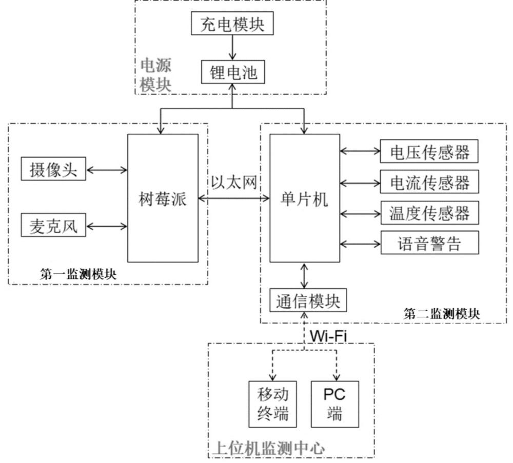 一種基于多感融合的車輛低壓電池靜置監(jiān)測(cè)系統(tǒng)的制作方法