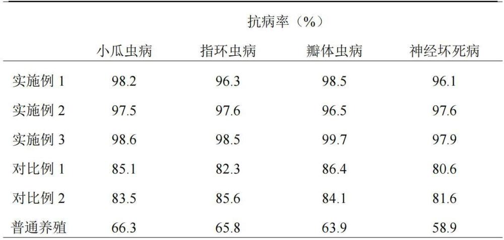 一種增強金鯧魚抗逆性的培育方法與流程