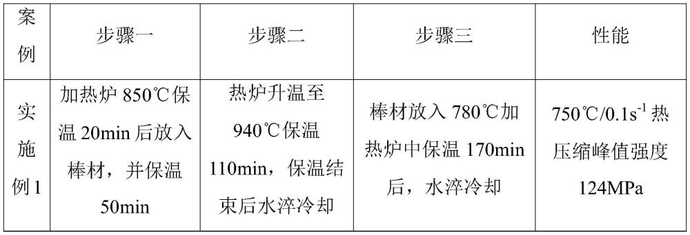 一種降低高強度核級鋯鈮合金抗壓強度的熱處理方法與流程