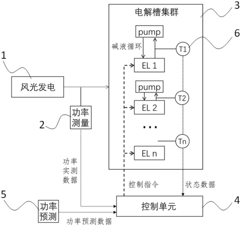 一種電解槽集群輪換運(yùn)行保溫控制方法與流程