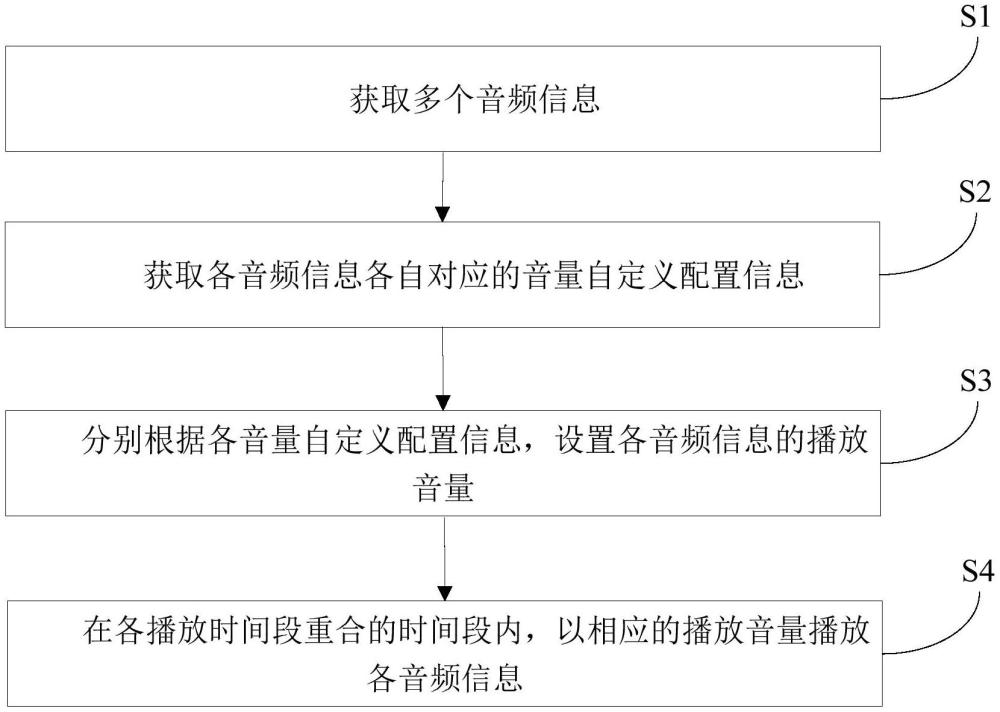 車載音頻播放方法、計(jì)算機(jī)裝置和存儲(chǔ)介質(zhì)與流程