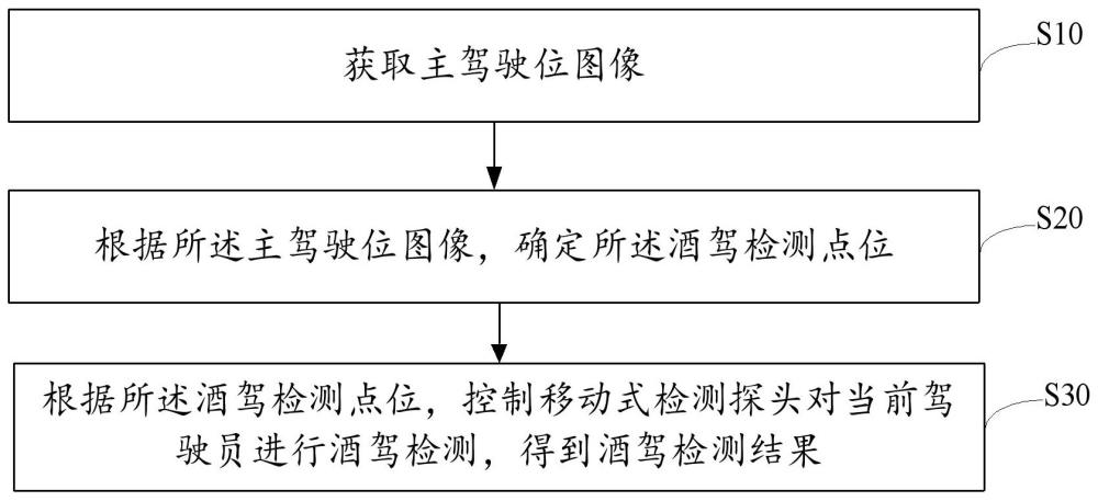 酒駕行為檢測(cè)方法、裝置、設(shè)備及存儲(chǔ)介質(zhì)與流程