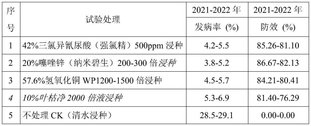 一種精準(zhǔn)高效防控水稻細(xì)菌性病害的方法與流程