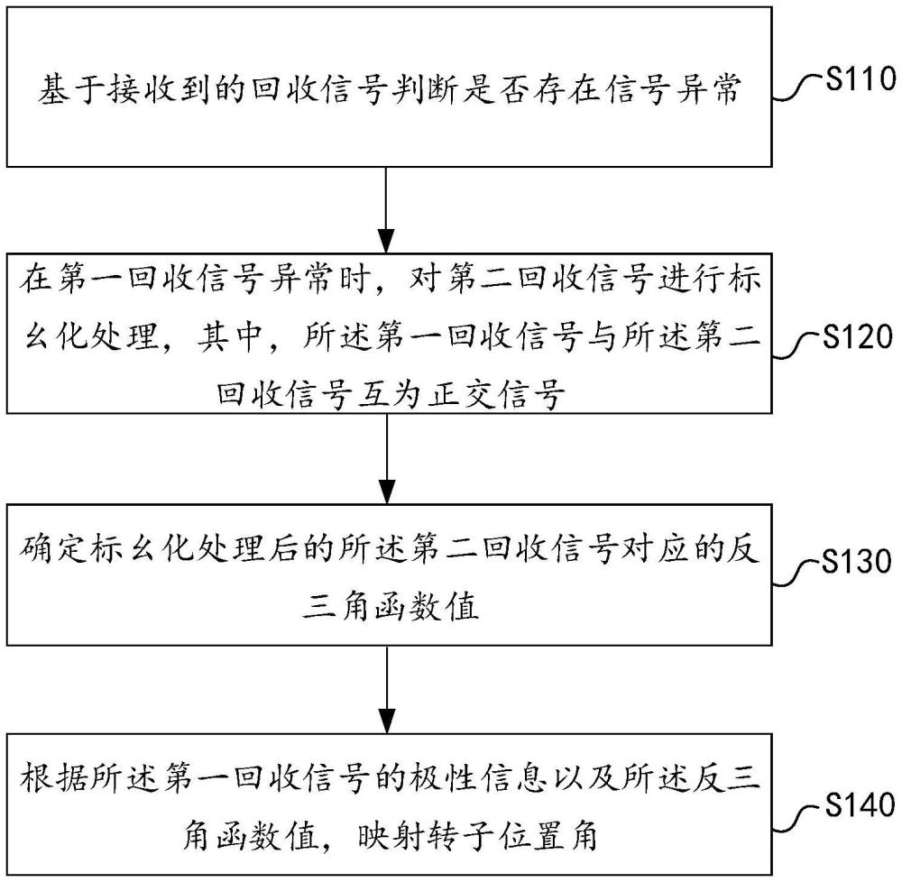 旋轉變壓器的單相解碼方法、設備和可讀存儲介質與流程