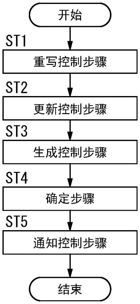 MEMS传感器的诊断方法及诊断系统与流程