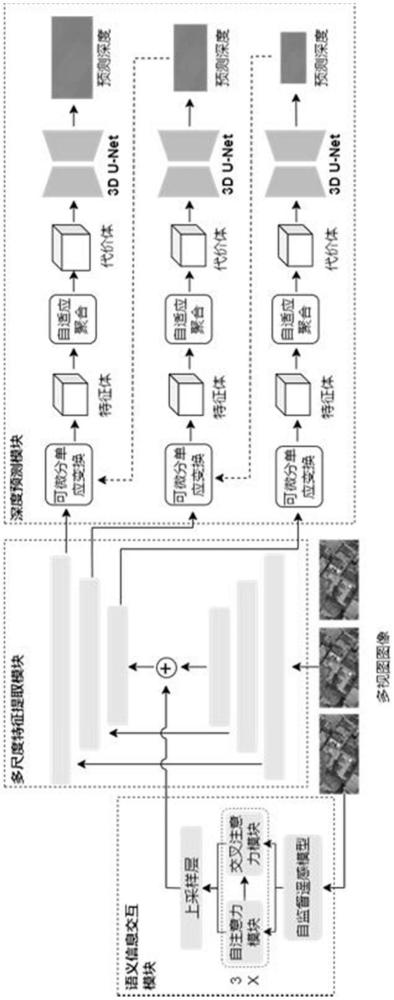 一種語義感知的多視圖地形三維重建方法、介質及設備