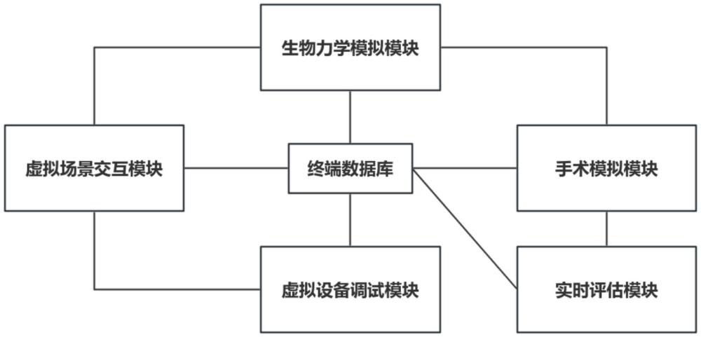 基于虛擬場景的血管介入模擬系統(tǒng)的制作方法