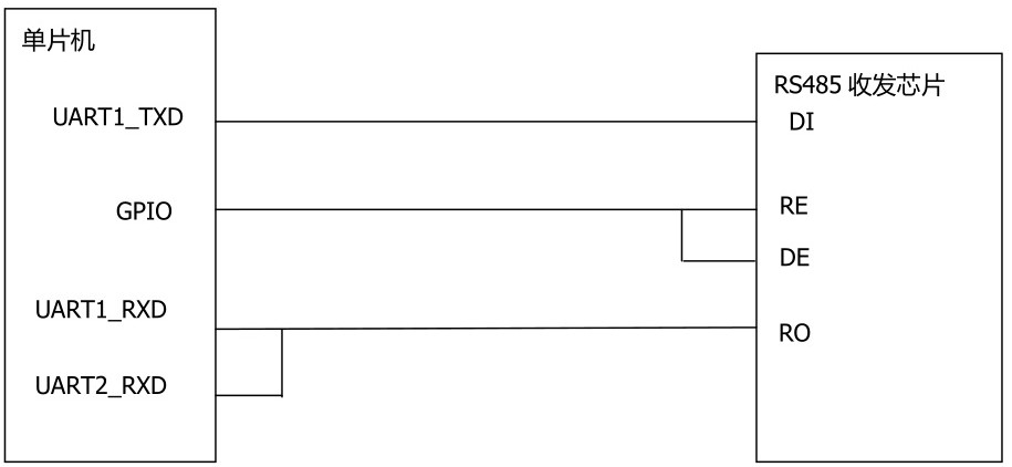 用于帶有MODBUS-RTU從機(jī)協(xié)議的單片機(jī)控制器的參數(shù)設(shè)置和查詢(xún)的方法及電路與流程