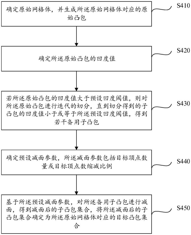 凸包生成方法、裝置、電子設(shè)備、存儲介質(zhì)及程序產(chǎn)品與流程