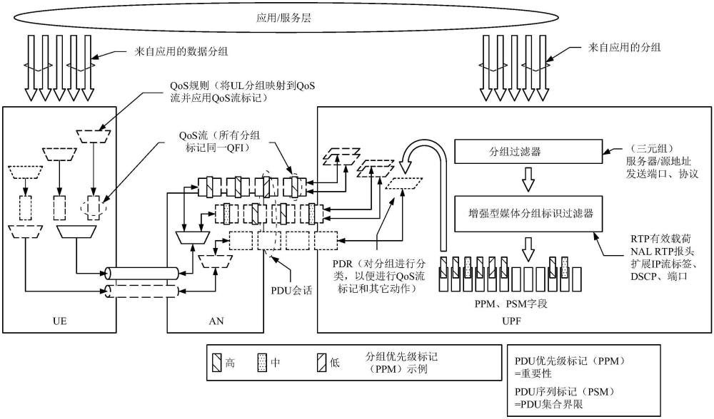 基于分組簽名的服務(wù)質(zhì)量（QoS）分類的制作方法