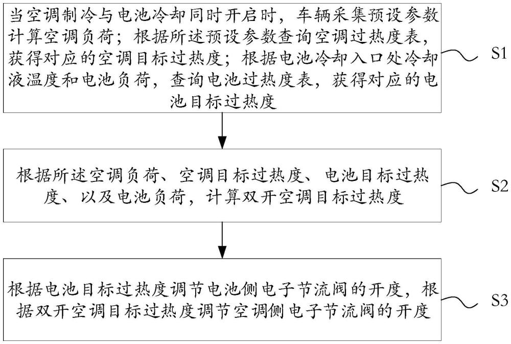 一種電動汽車熱管理方法及系統(tǒng)與流程