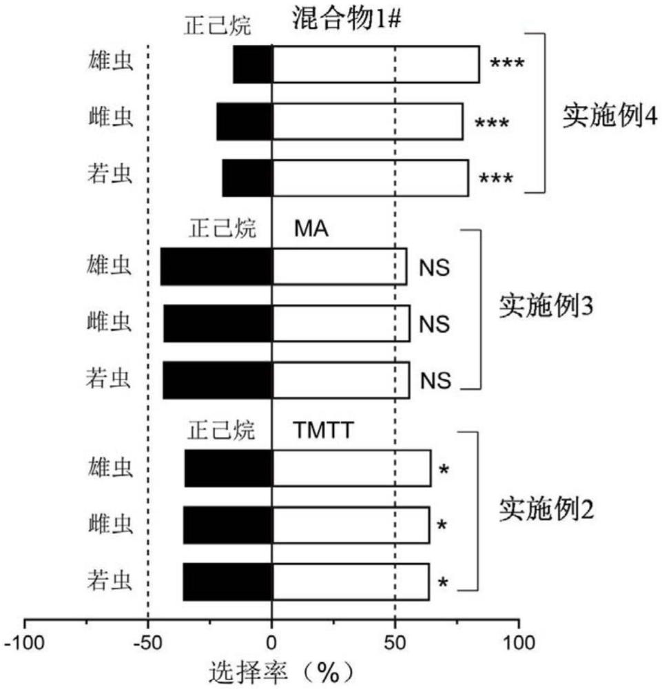 (E,E)-4,8,12-三甲基-1,3,7,11-十三碳四烯或肉豆蔻醇乙酸酯在引誘綠盲蝽中的應(yīng)用