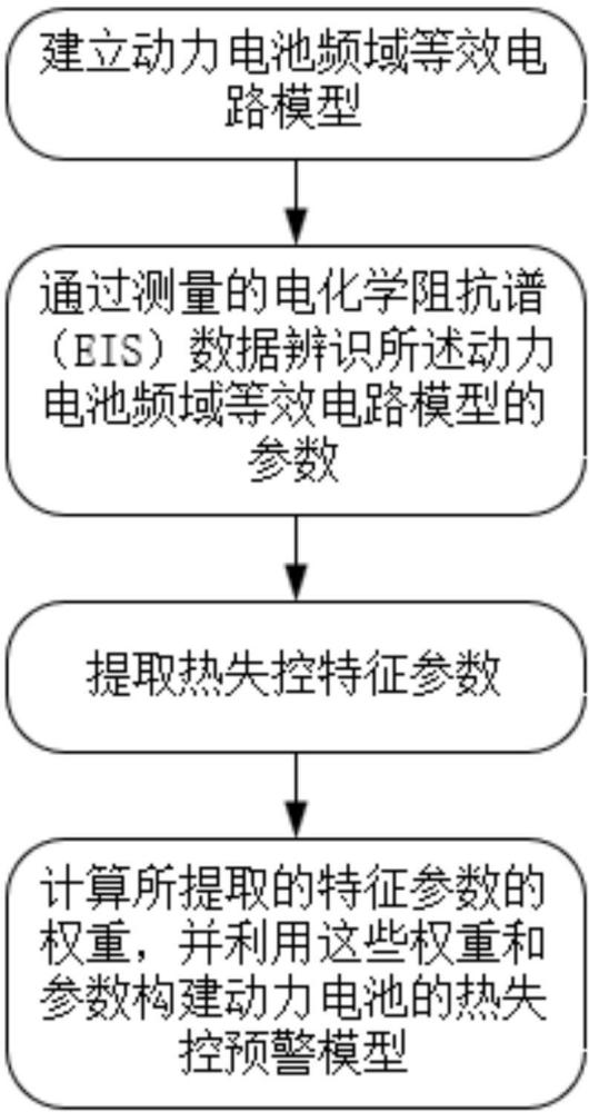 一種動態(tài)權(quán)重驅(qū)動的動力電池?zé)崾Э仡A(yù)警方法及系統(tǒng)