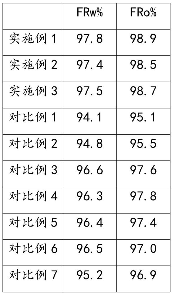 一种陶瓷膜的清洗方法及其应用与流程