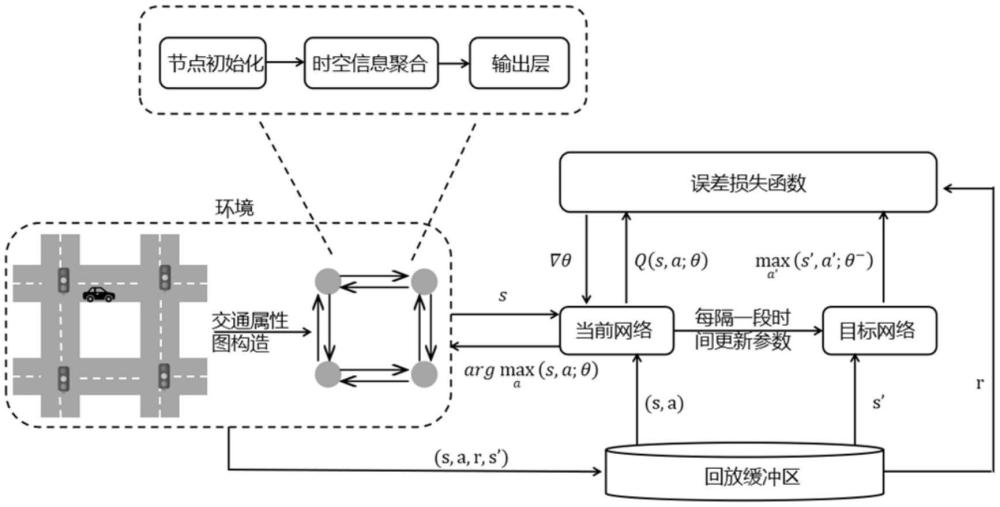 一种考虑网络资源的多维度智能交通导引方法