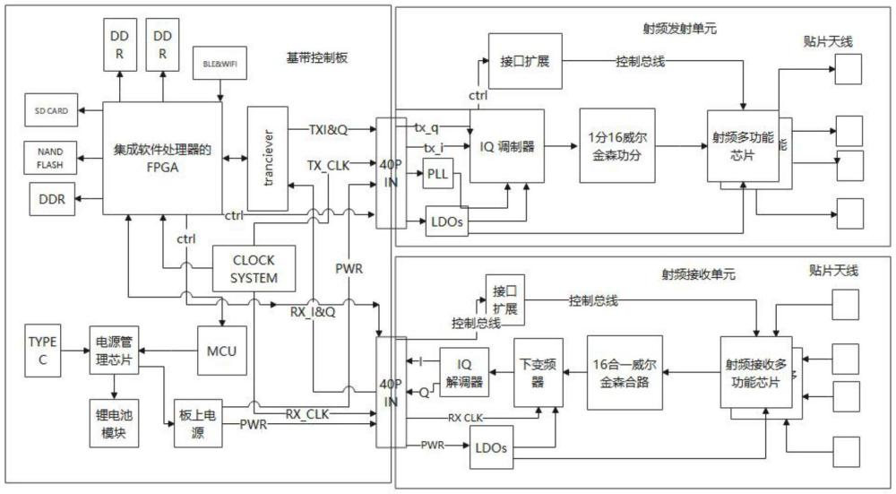 一種衛(wèi)星通信裝置的制作方法