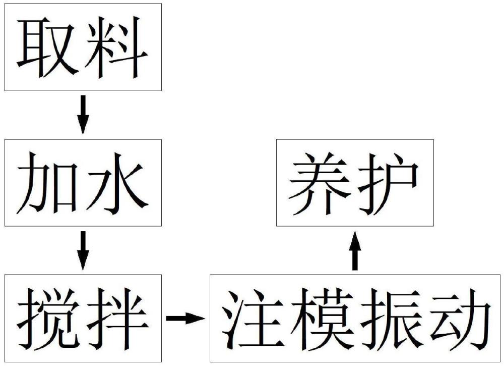 一種低碳早強淤泥固化膠凝材料及其應用的制作方法