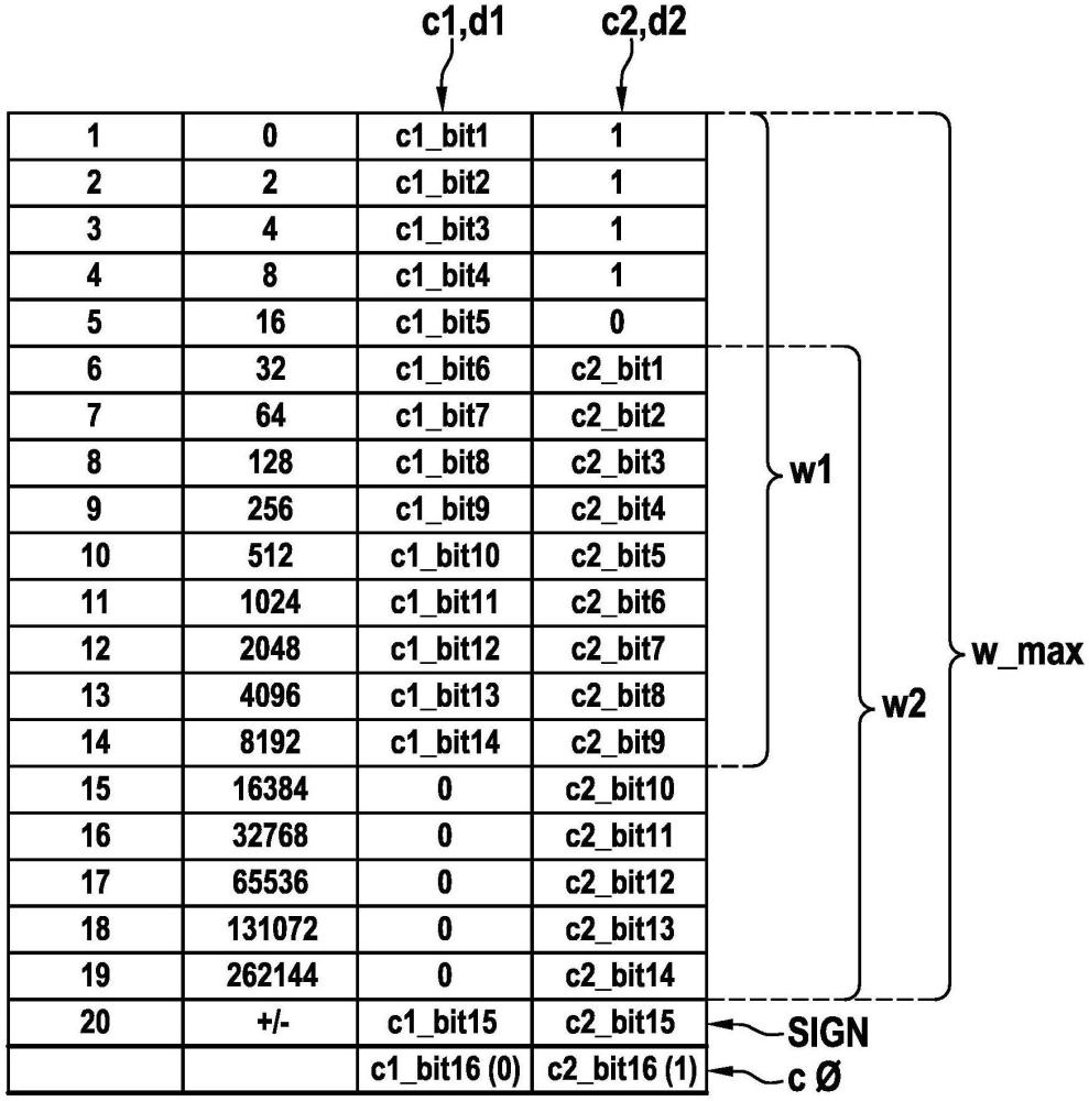 用于給數(shù)據(jù)編碼和解碼的方法與流程