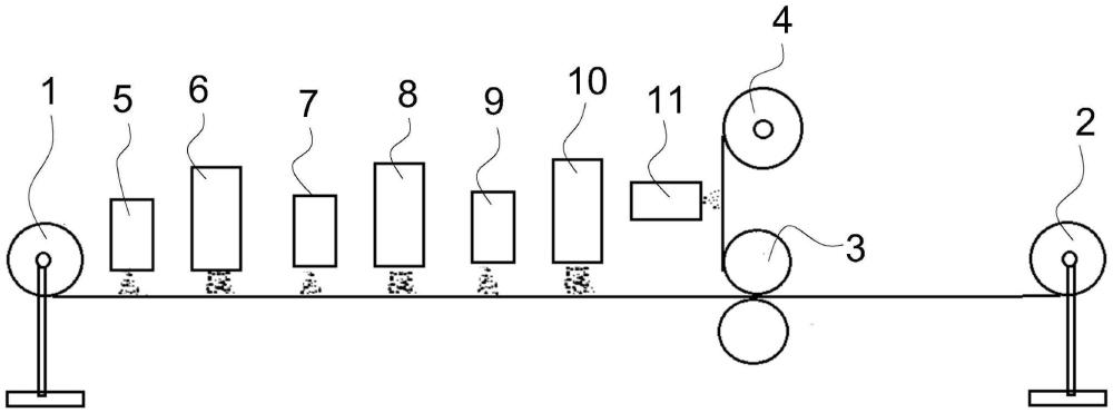 一种夹炭布制备设备的制作方法