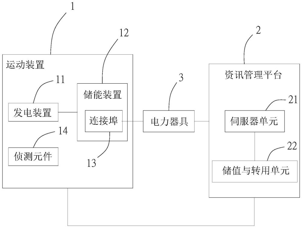 动能转换移动电能管理系统的制作方法