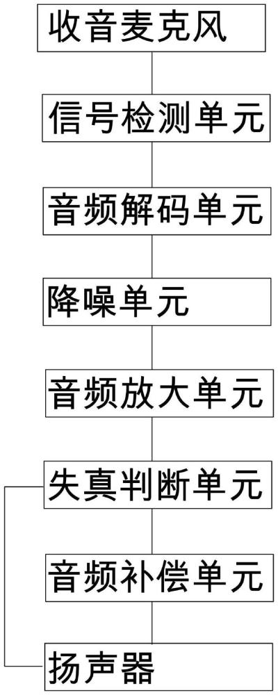 一种助听无线耳机及其系统的制作方法