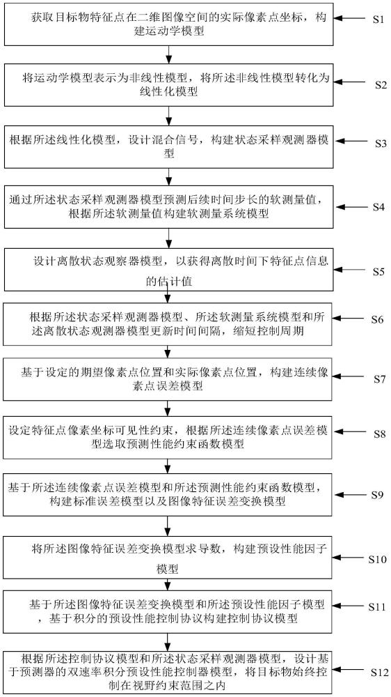 一种基于采样预测器的机械臂约束视觉伺服控制方法及系统