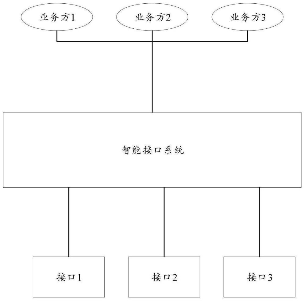 业务方获取指标数据的方法、装置、设备、介质和系统与流程