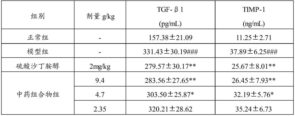 中藥組合物在制備防治支氣管哮喘的藥物中的應(yīng)用的制作方法