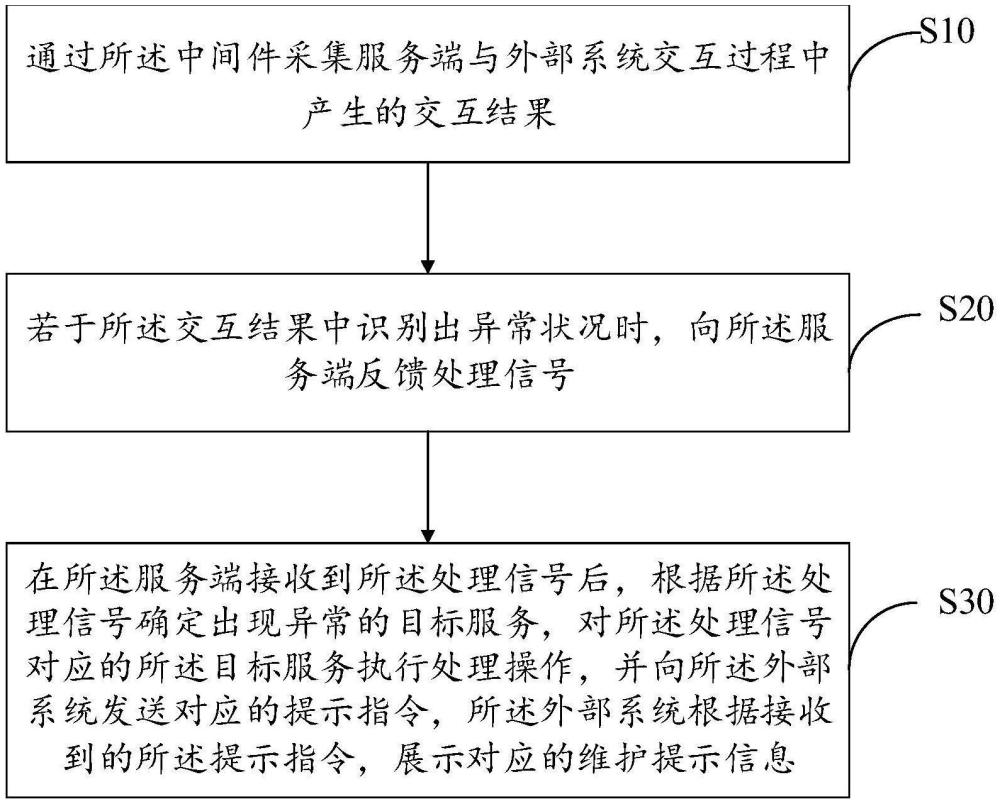 監(jiān)控系統(tǒng)的控制方法、設(shè)備及存儲(chǔ)介質(zhì)與流程