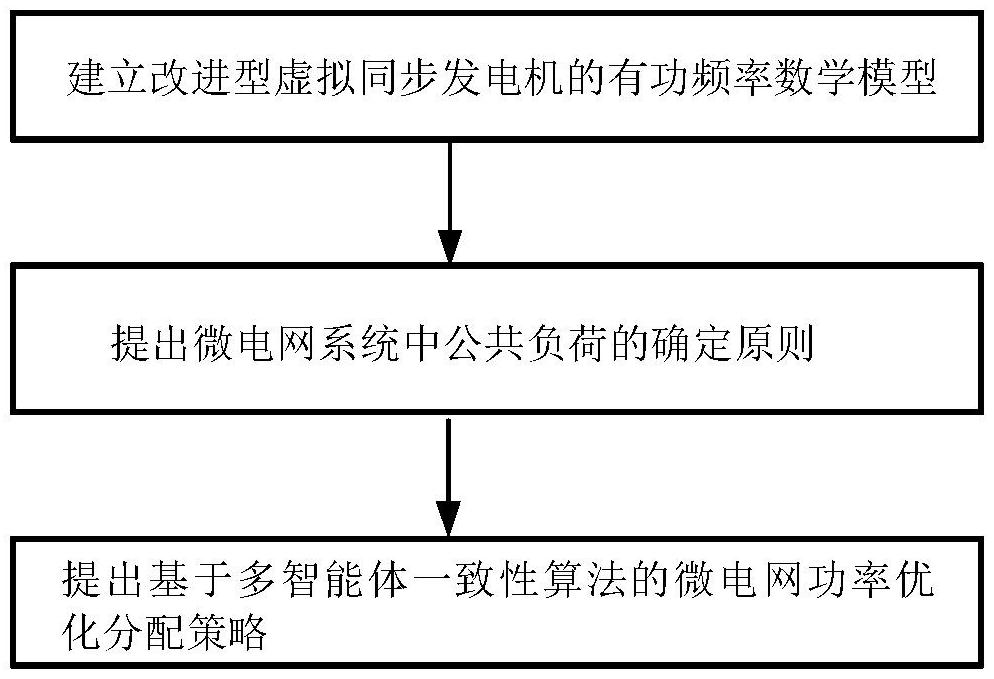 一種減小微電網(wǎng)饋線損耗的虛擬同步發(fā)電機(jī)功率分配方法