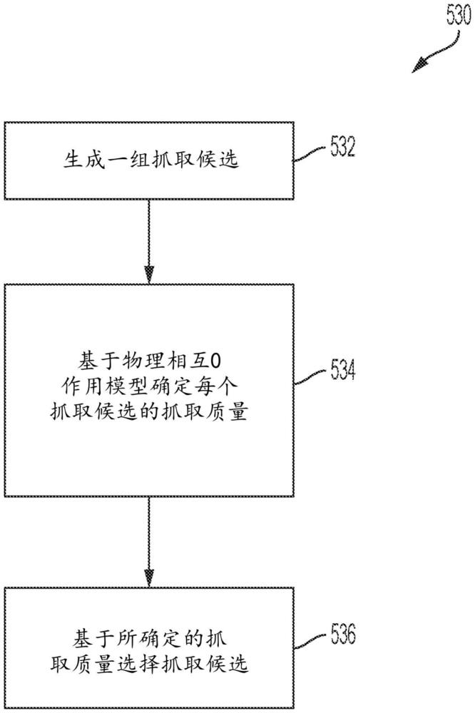 用于機器人操縱器的抓取規(guī)劃的系統(tǒng)和方法與流程