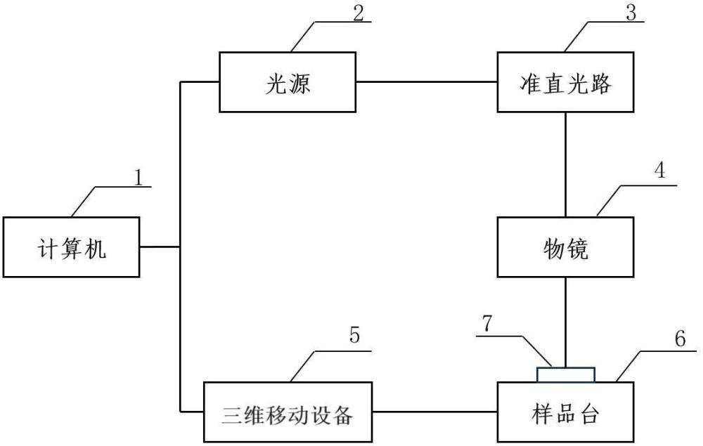 一种光敏复合材料、和一种上转换纳米粒子辅助的近红外激光三维直写方法及装置